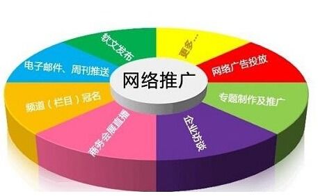 昆宏科技 企业做好seo营销的必经之路