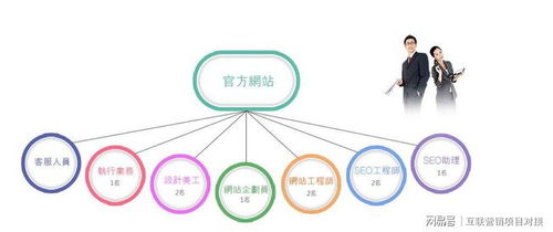 seo优化推广企业自建团队还是外包好,用roi的分析法