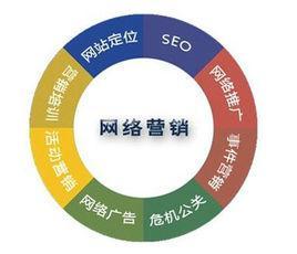 传统企业如何做好网络营销?