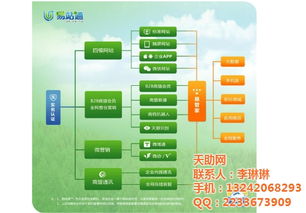 网站推广软件 天助网网站推广软件 天助网李小姐高清图片 高清大图