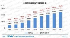 网站策划 网站方案策划 网站运营策划 网站赚钱方法 启发seo