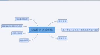 2017年seo优化怎样做的更好