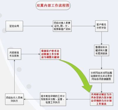 上海seo外包价格_商务服务_世界工厂网