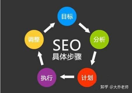 长尾关键词应该如何进行优化