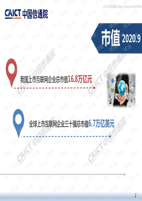 中国信通院 互联网行业 2020年三季度我国互联网上市企业运行情况精品报告2020.pdf