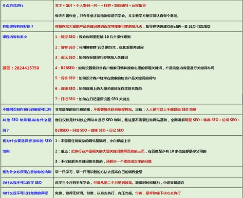 上海传统企业seo搜索引擎优化排名经验培训,上海传统企业seo搜索引擎优化排名经验培训生产厂家,上海传统企业seo搜索引擎优化排名经验培训价格