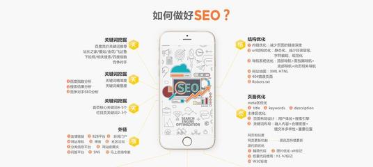 温州SEO优化:提升您的企业网站排名