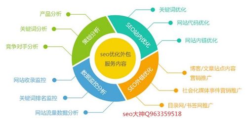 为什么企业要建设营销型网站而不是随便套个模板