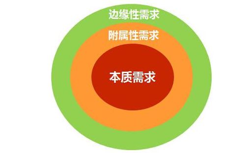 企业该如何做好seo