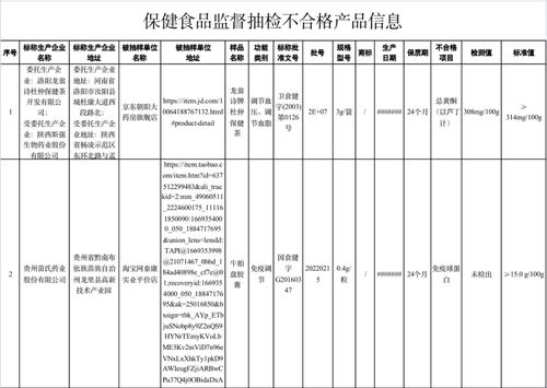 这些食品千万别吃