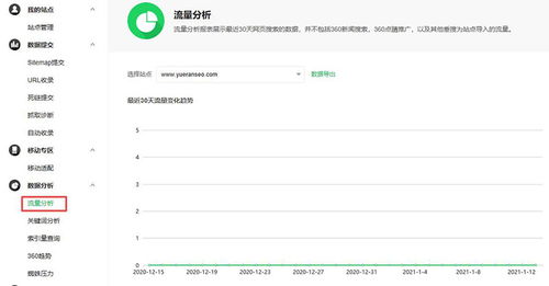 悦然建站分享 360站长平台使用教程之数据分析